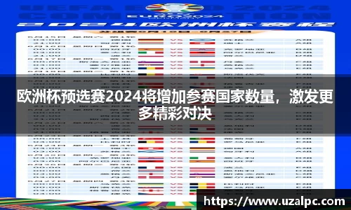 欧洲杯预选赛2024将增加参赛国家数量，激发更多精彩对决