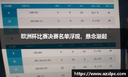 欧洲杯比赛决赛名单浮现，悬念渐起