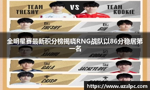 全明星赛最新积分榜揭晓RNG战队以86分稳居第一名