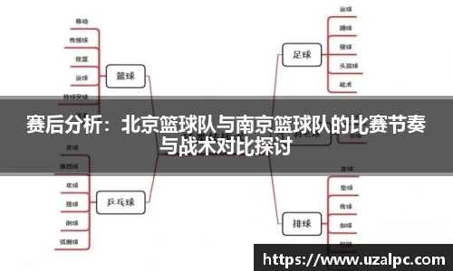 赛后分析：北京篮球队与南京篮球队的比赛节奏与战术对比探讨