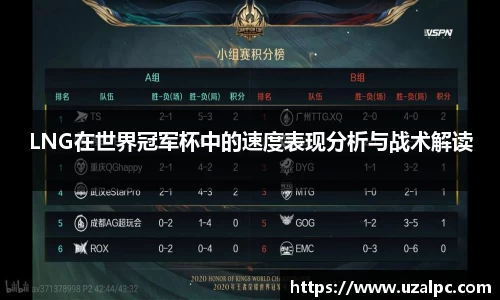LNG在世界冠军杯中的速度表现分析与战术解读