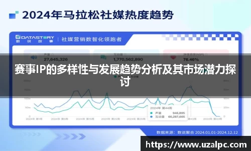 赛事IP的多样性与发展趋势分析及其市场潜力探讨