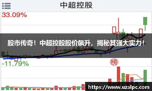 股市传奇！中超控股股价飙升，揭秘其强大实力！